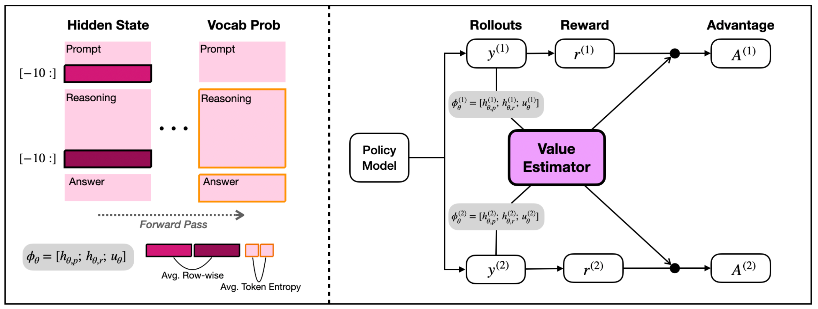 POISE cross-rollout algorithm diagram