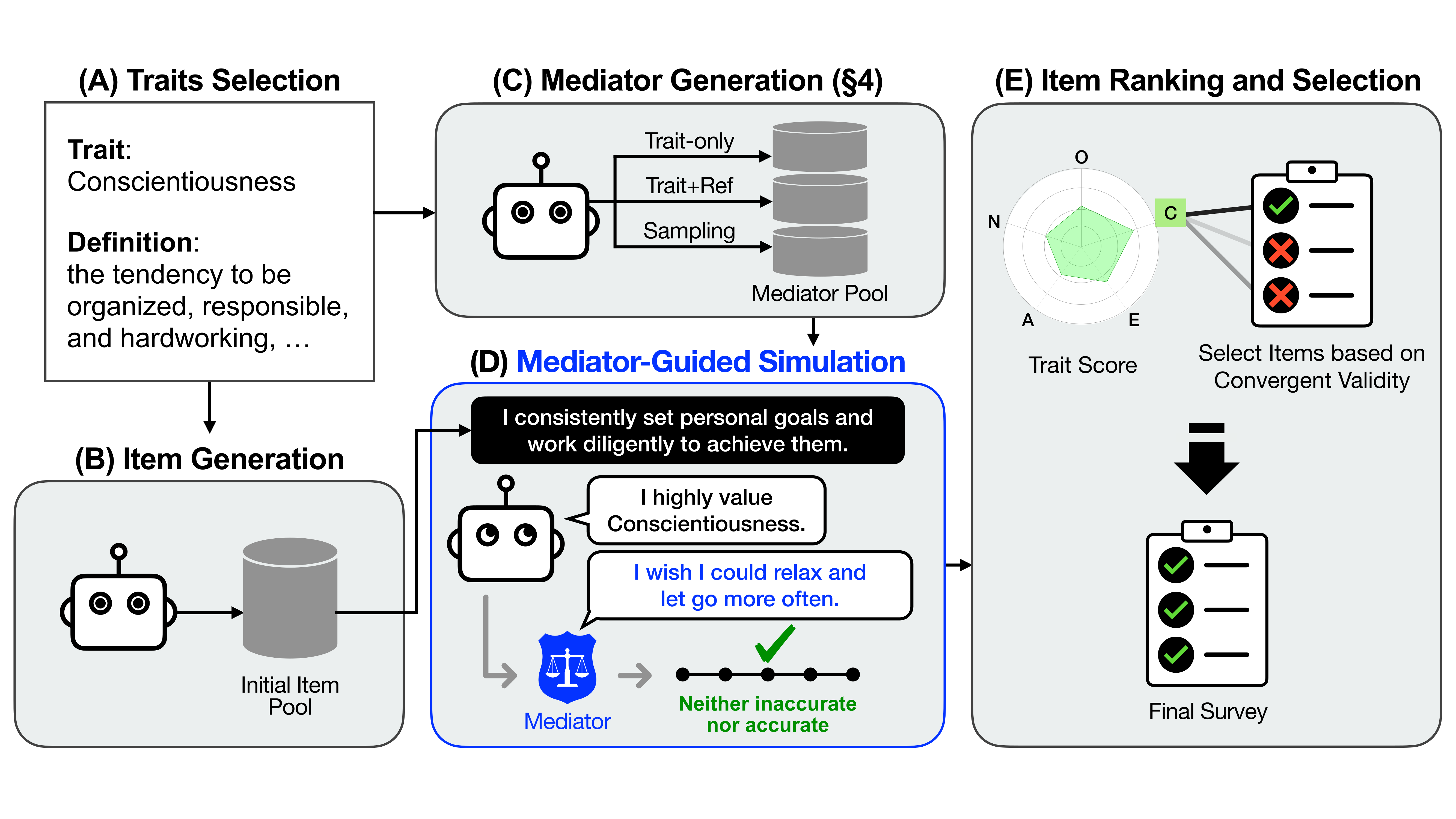 Overview of the framework