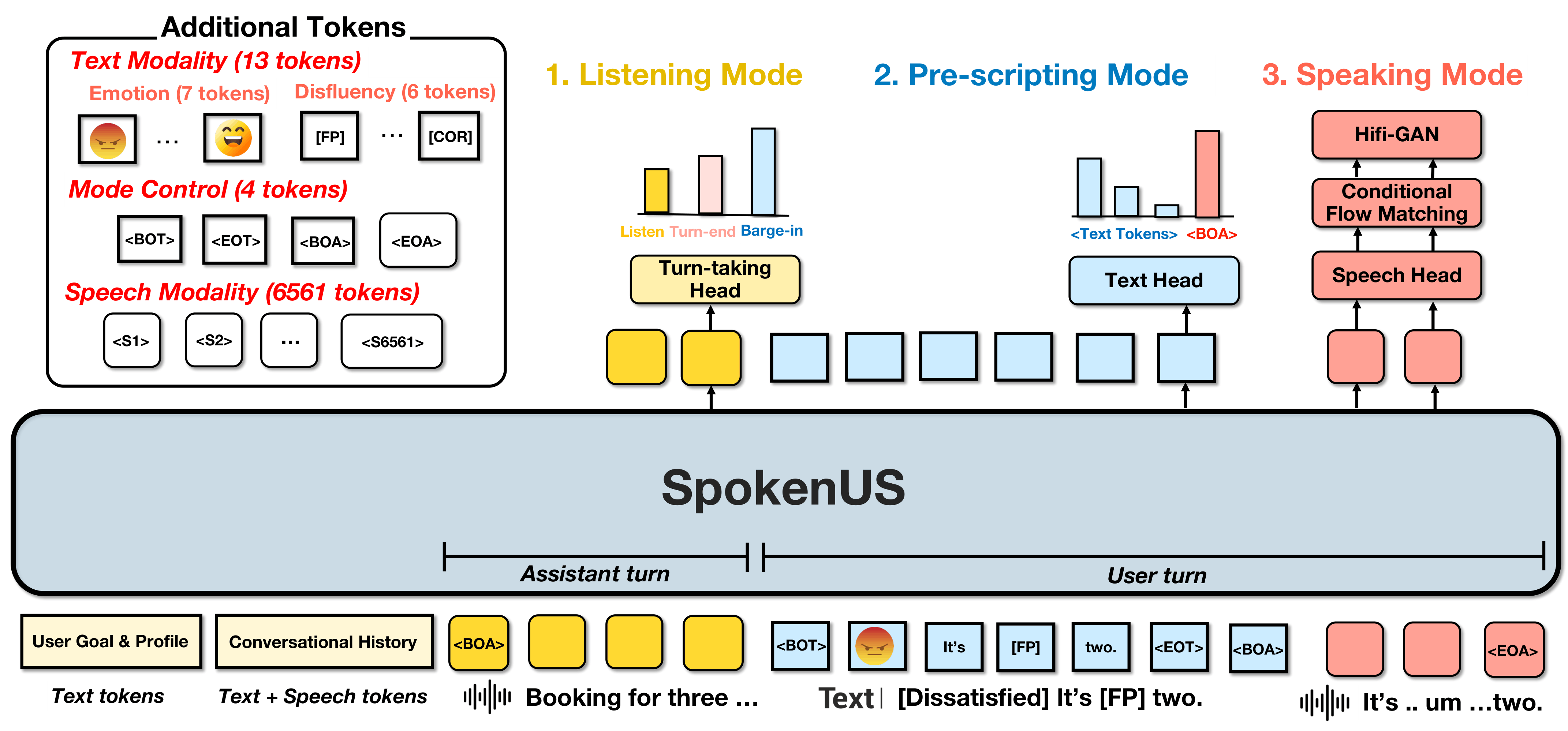 SpokenUS Simulator Architecture