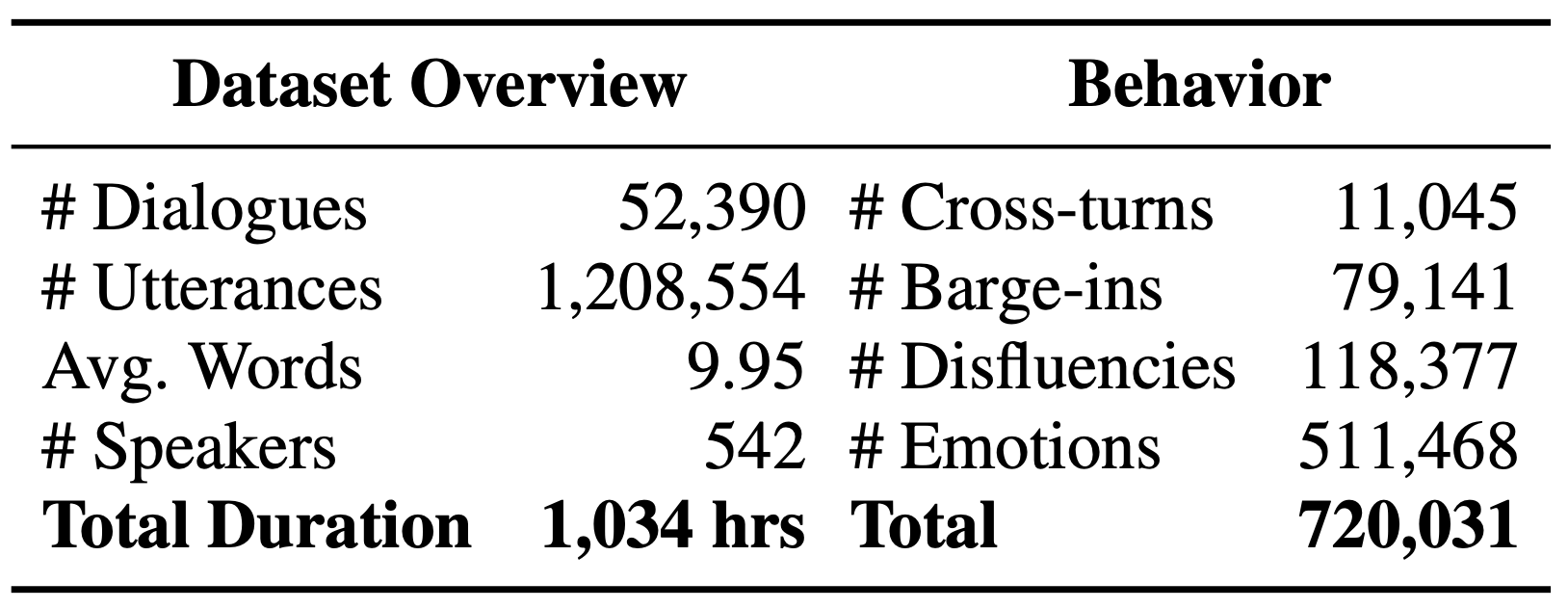 SpokenTOD statistic 1