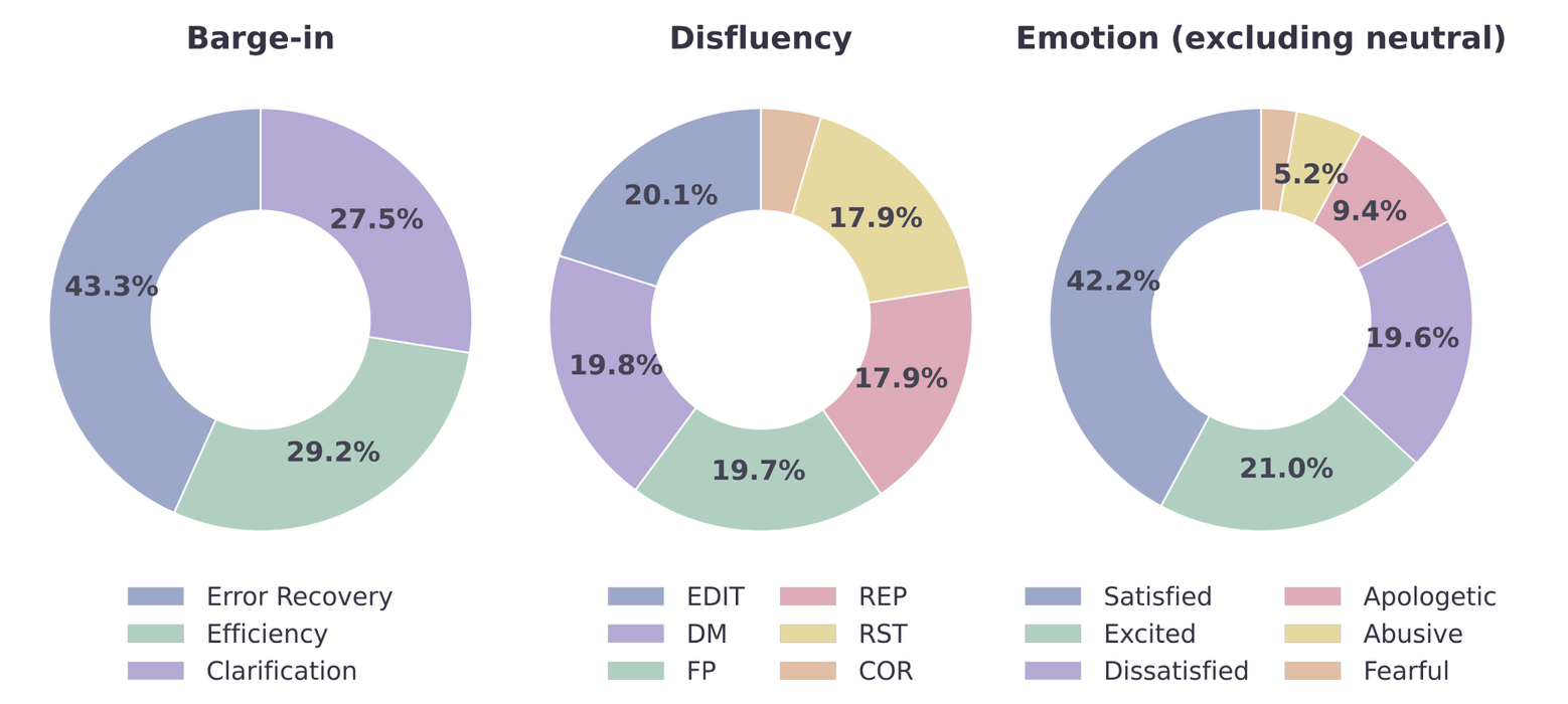 SpokenTOD statistic 2