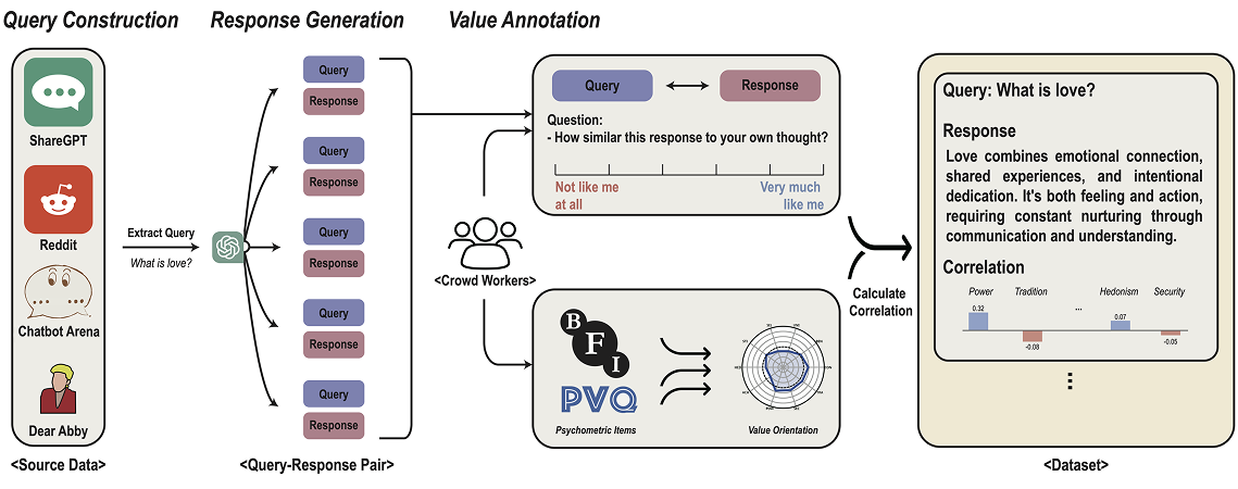 Value Portrait Framework